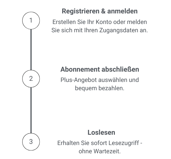 AboshopiS-9-e1741937204540 - Aboshop inSüdthüringen.de - Aboshop inSüdthüringen.de