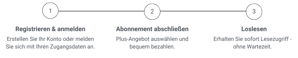 PlusAbo Grafik - Aboshop inSüdthüringen.de - Aboshop inSüdthüringen.de